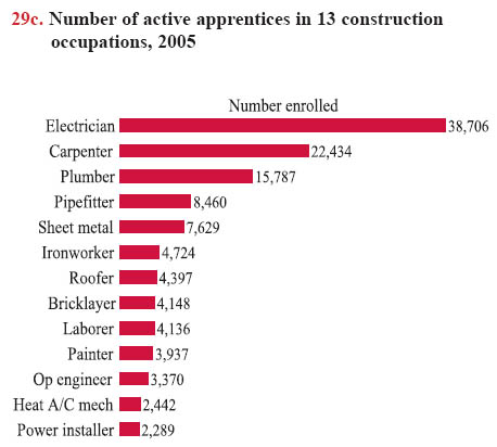 Chart 29c