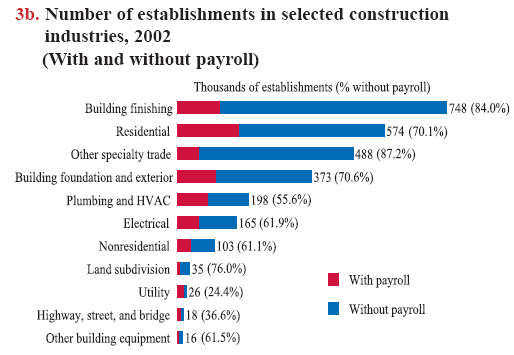 Chart 3b