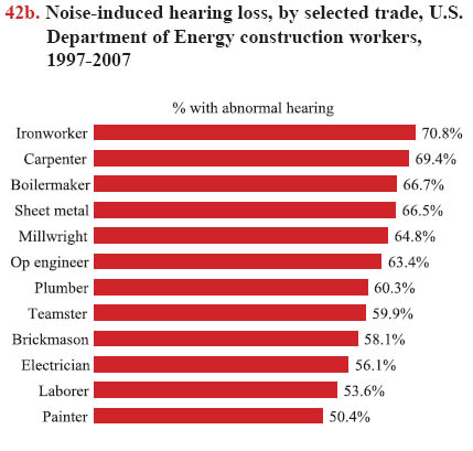 Chart 42b