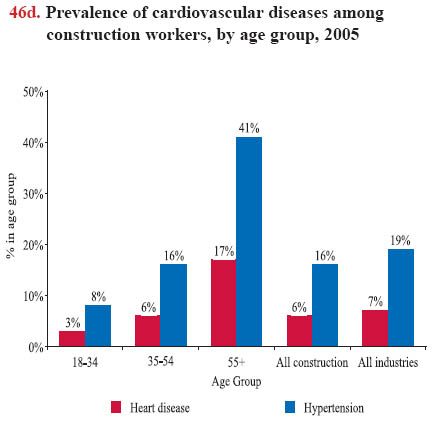 Chart 46d