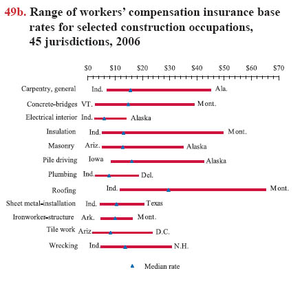 Chart 49b