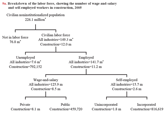 Chart 9a