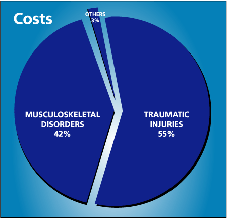 Costs Chart