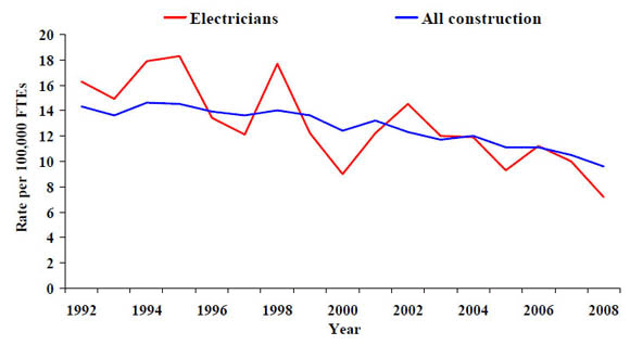 FTE = Full-time equivalent, defined as 2,000 hours worked per year