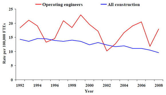 engineers vs. all