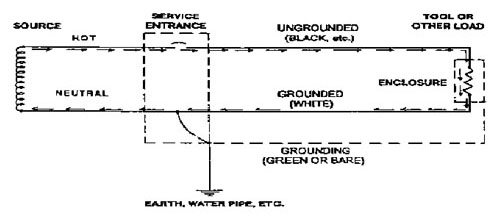 Figure 12 Illustration