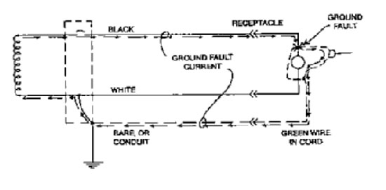 Figure 12 Illustraction Continued