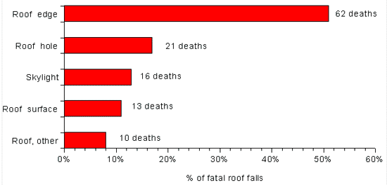 Figure 2 Graph