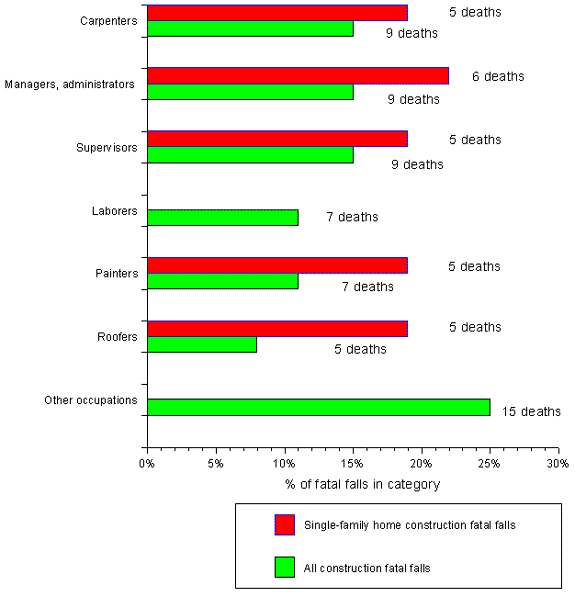 Figure 4 Graph