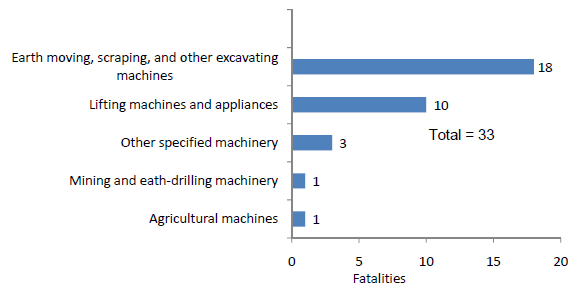 Figure 3. graph