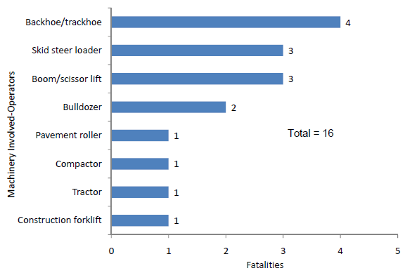 Figure 4. graph