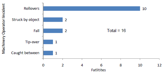 Figure 5. graph