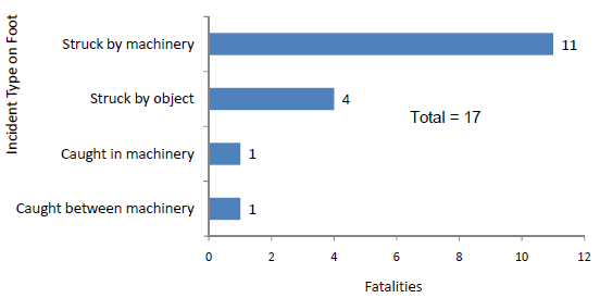 Figure 7. graph