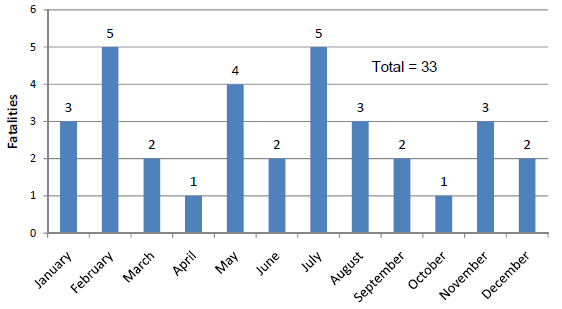 Figure 9. graph