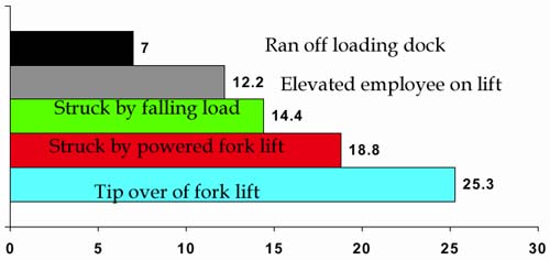 Graph 1