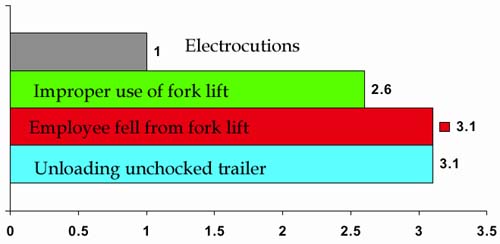 Graph 3