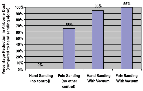 Figure 1. graph