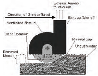 Figure 1b. diagram