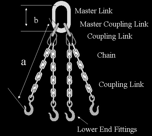  illustration of quadruple leg slings