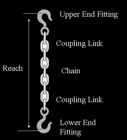 illustration of singleleg slings