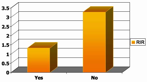  Graph: Majority No