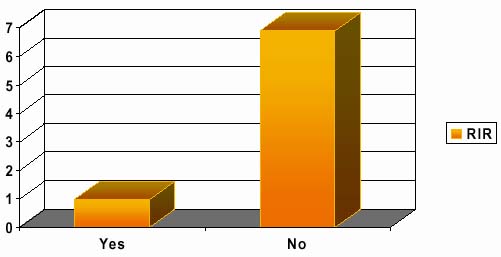  Graph: Majority No