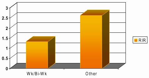  Graph: Majority Other