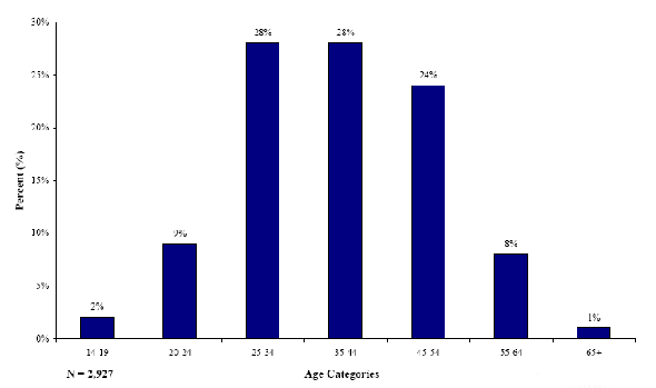 Figure 1. Graph