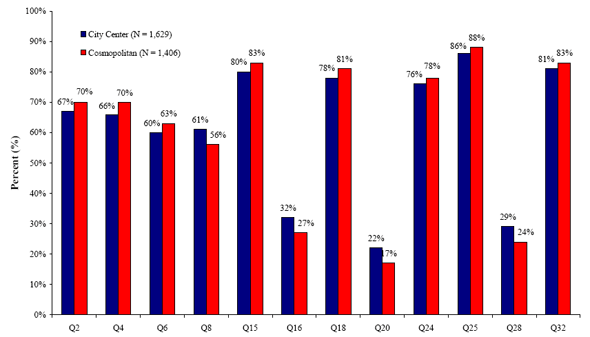 Figure 12. Graph