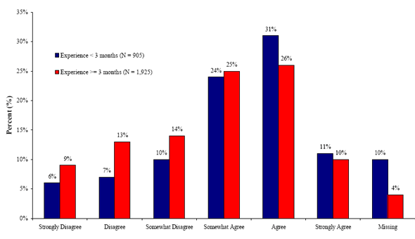 Figure 14. Graph