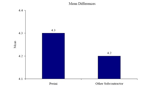 Figure 15i. Graph