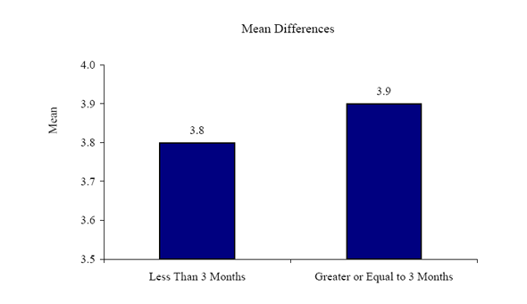 Figure 16e. Graph