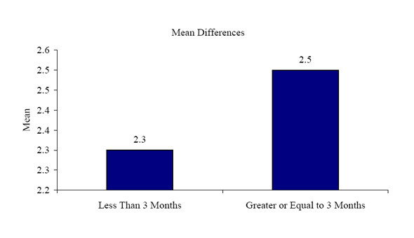 Figure 16g. Graph