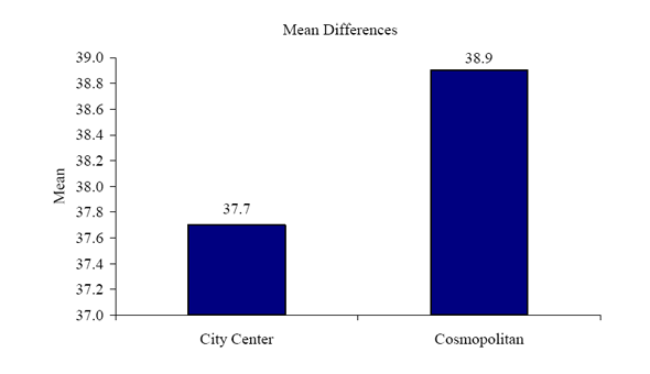 Figure 17a. Graph