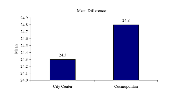 Figure 17c. Graph