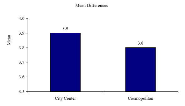 Figure 17g. Graph