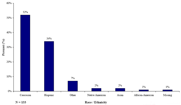 Figure 20. Graph