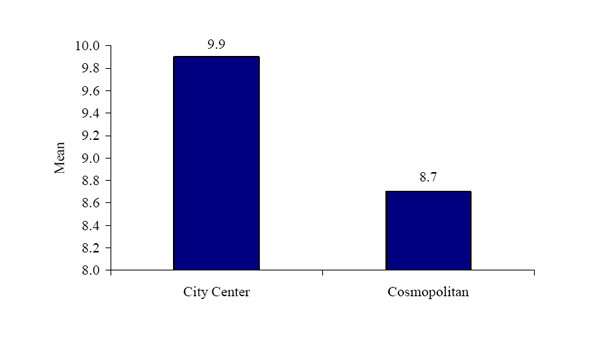 Figure 24b. Graph