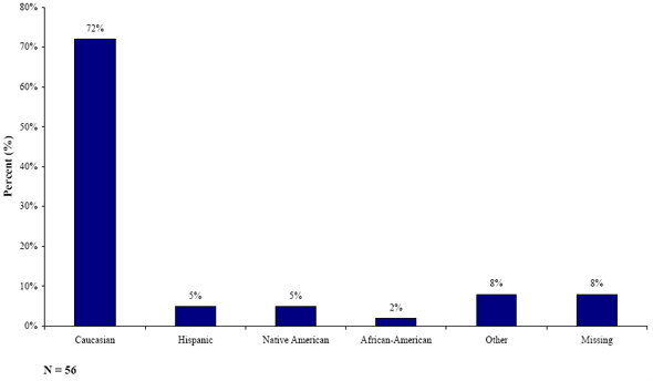 Figure 26. Graph