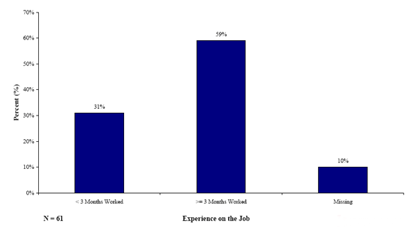 Figure 28. Graph