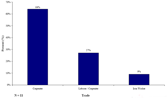 Figure 31. Graph