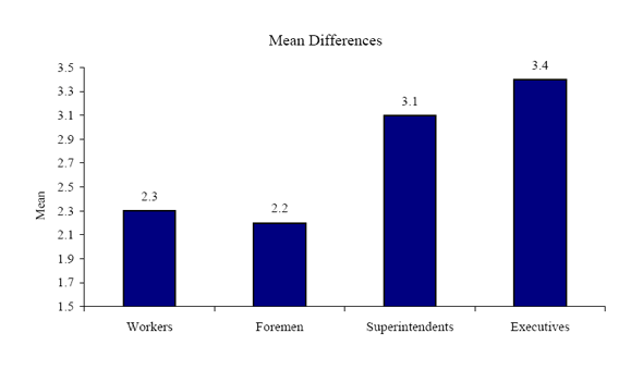 Figure 33c. Graph