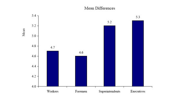 Figure 33e. Graph