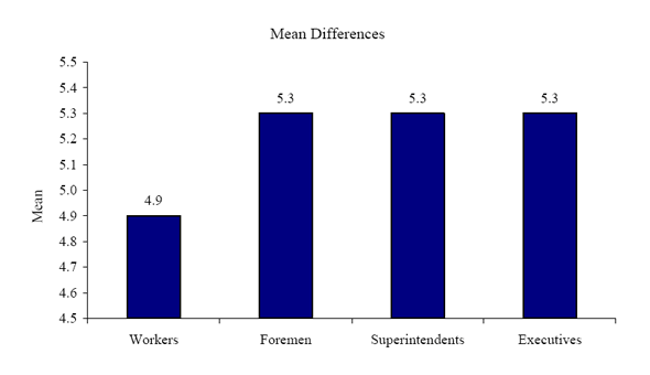 Figure 33g. Graph