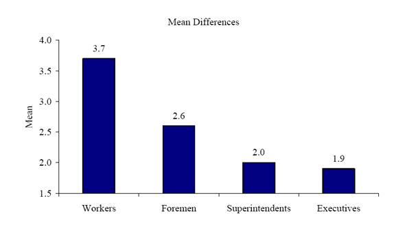 Figure 33h. Graph