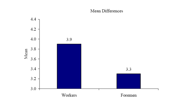 Figure 34a. Graph