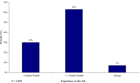 Figure 6. Graph