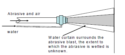 Figure 1. Schematic illustration of