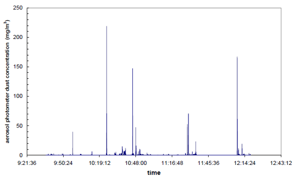 Figure 11: graph