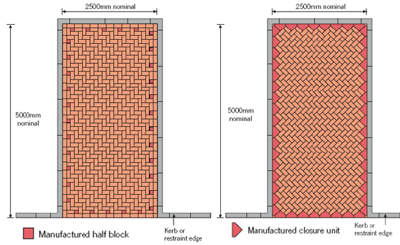 Illustrations of paved area layouts that don't require block cutting